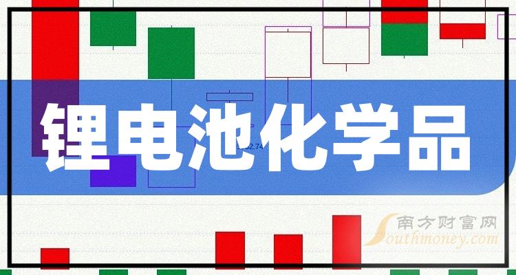 锂电池化学品概念股2023年第三季度毛利率前十榜单！