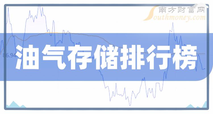 >2023年12月8日油气存储上市公司市盈率排行榜(前15名)