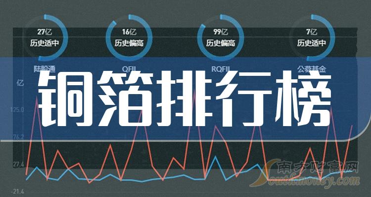 12月8日铜箔概念股市盈率排行榜前十名