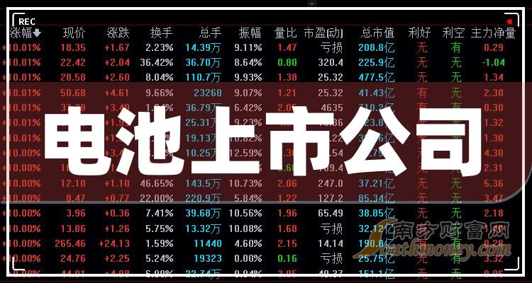 >A股电池股,电池概念上市公司一览表（12/8）