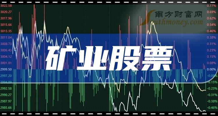 >矿业排行榜-TOP10矿业股票市值排名(2023年12月8日)