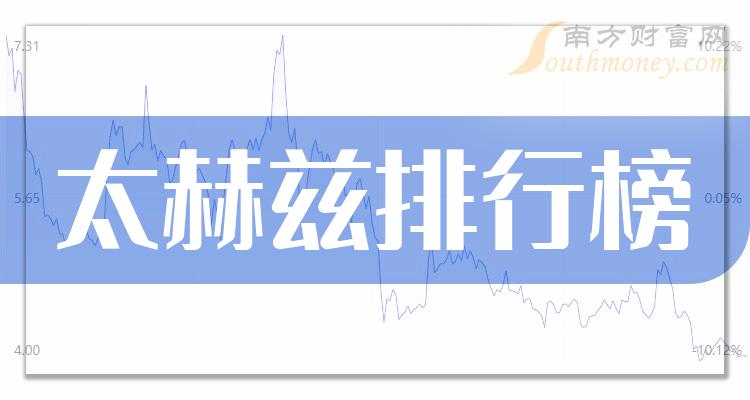 名单梳理：2023第三季度太赫兹上市公司营收增幅排行榜