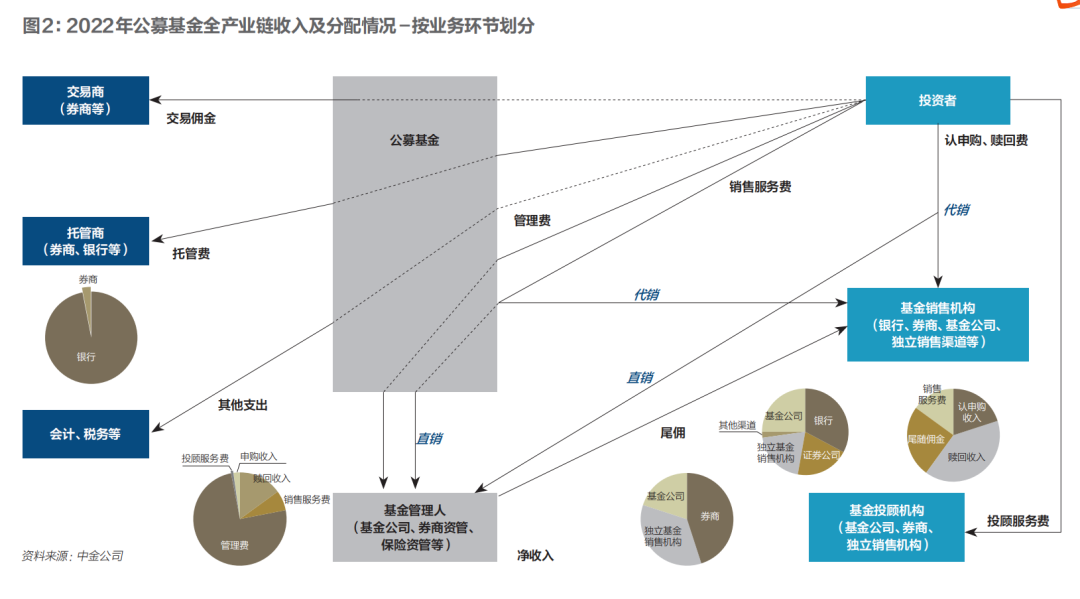 行业史上最大规模的降费行动！牵涉28万亿市场，基金降费动了谁的奶酪？