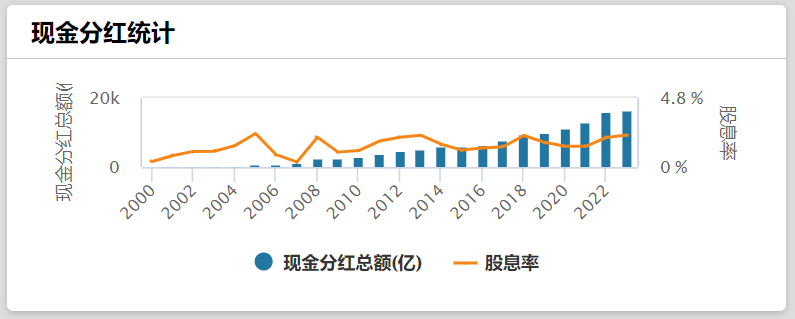 >2024年“财富密码”提前看？以史为鉴，岁末年初这三大高股息行业收益率高