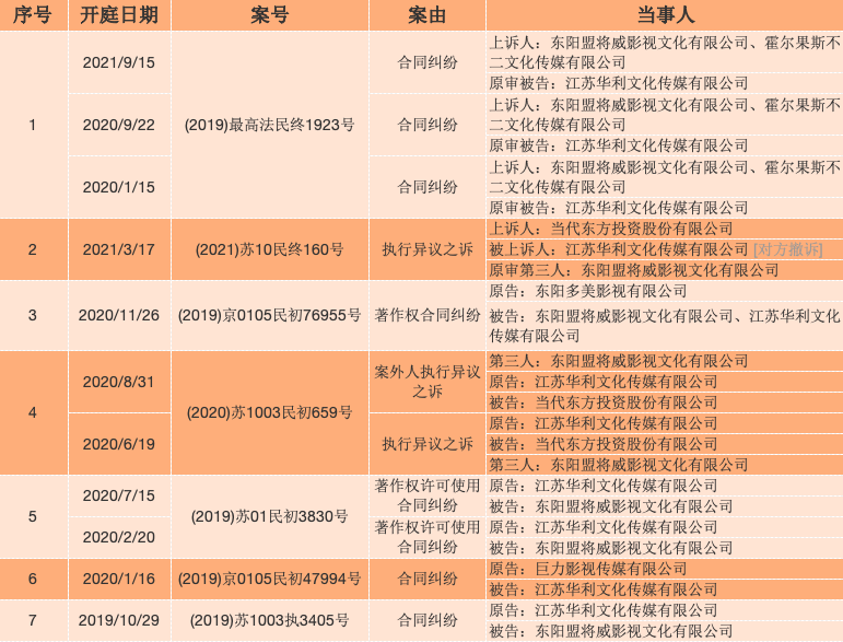 6年超20起诉讼！这部爆款剧让吴秀波面临破产，涉事多方官司缠身