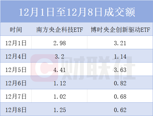 “国家队”持续进场！国新投资Q3增仓市值居前个股名单一览