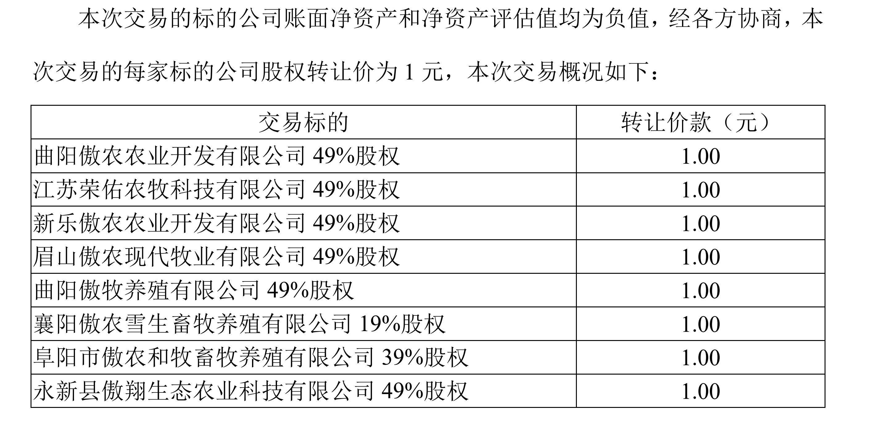 >还有7.3亿往来款没收回，傲农生物却要8元卖掉8家子公司部分股权，为啥？