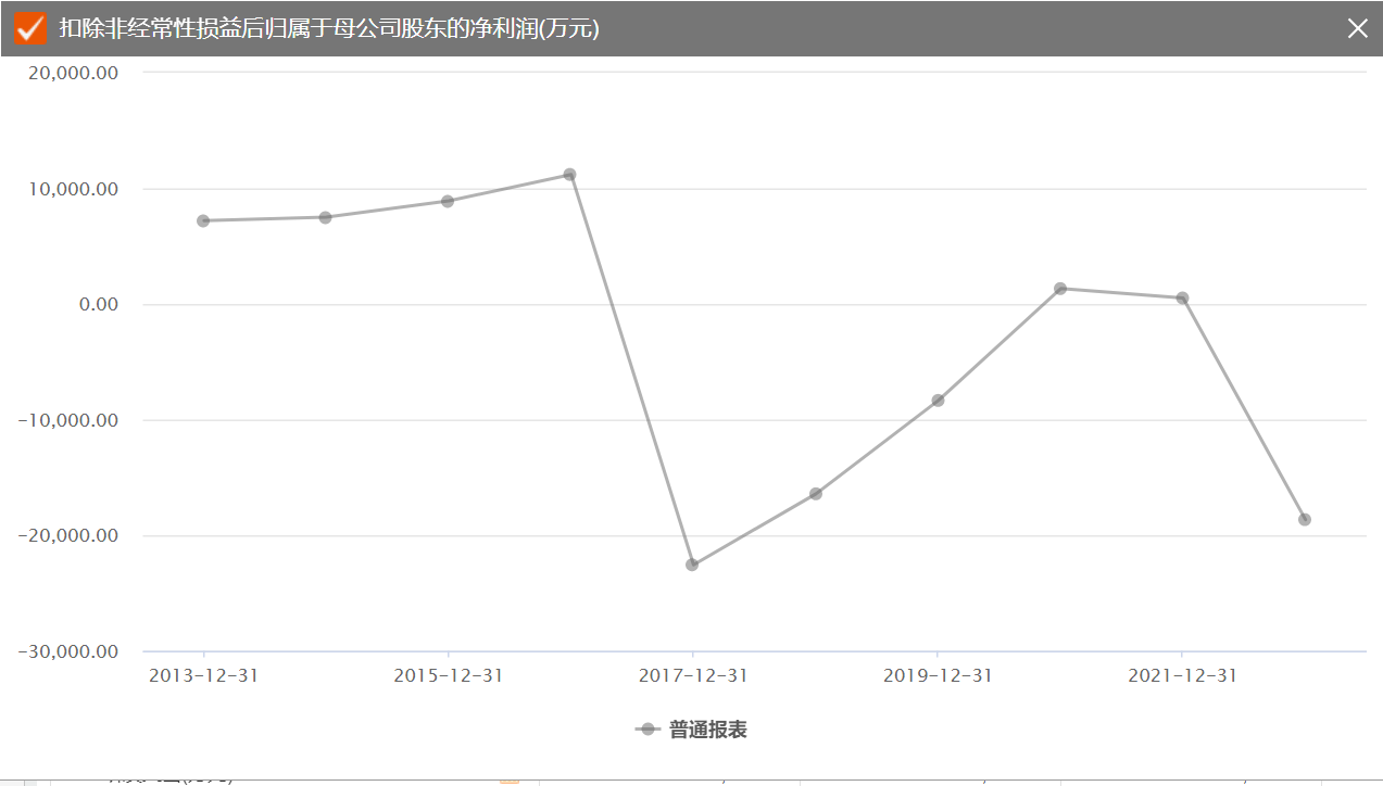 “学霸女儿”出圈，“老板爸爸”5年来累计套现上市公司股权约1.8亿元