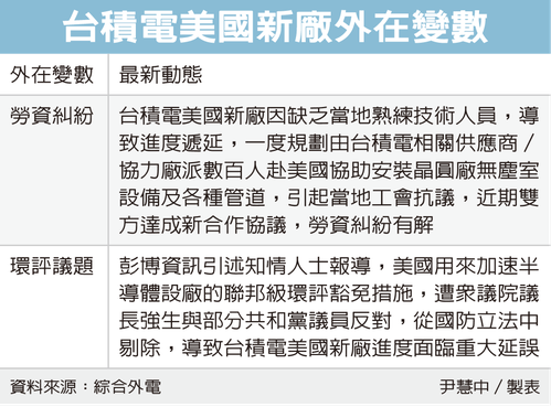 派遣500名专业设备工程师入驻，台积电美国工厂劳资纠纷已缓解