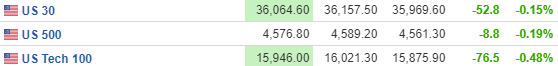 美国11月非农录得19.9万强于预期，高利率下劳动力市场依然强劲