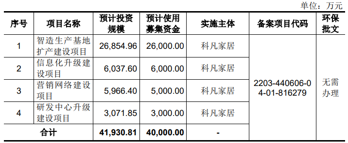 又一家居企业IPO终止，经销商近千家，多次收钱不交货