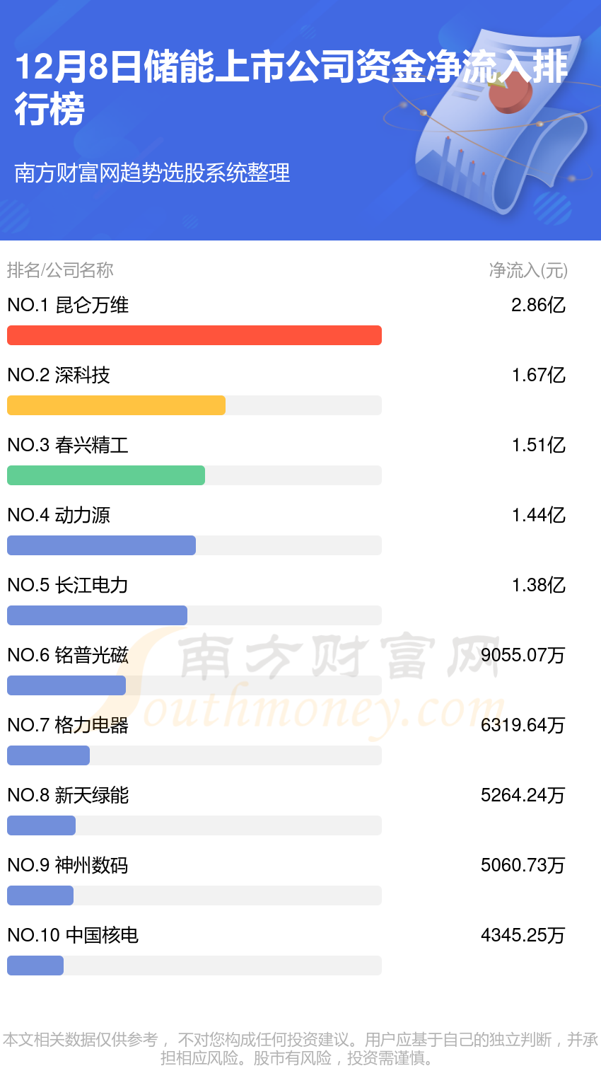 >12月8日资金流向查询（储能上市公司）