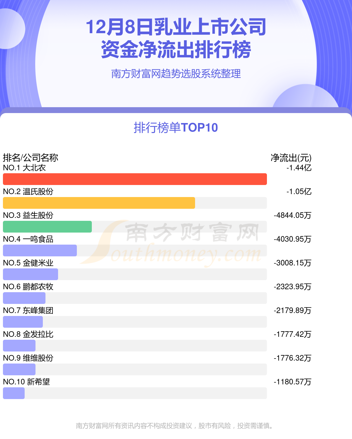 12月8日资金流向一览