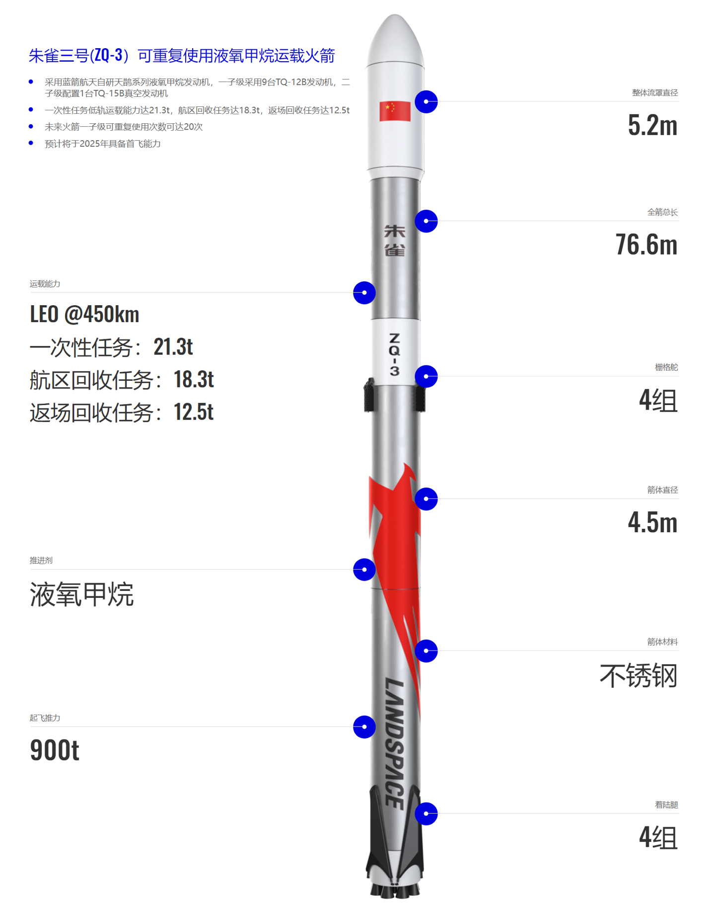 >中国首款不锈钢运载火箭朱雀三号发布，首飞时间确定