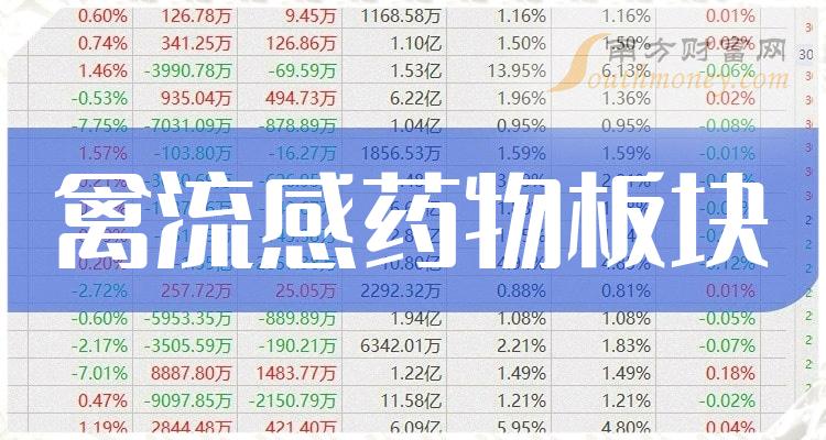 >禽流感药物板块的三大龙头股，收藏好！（12/8）