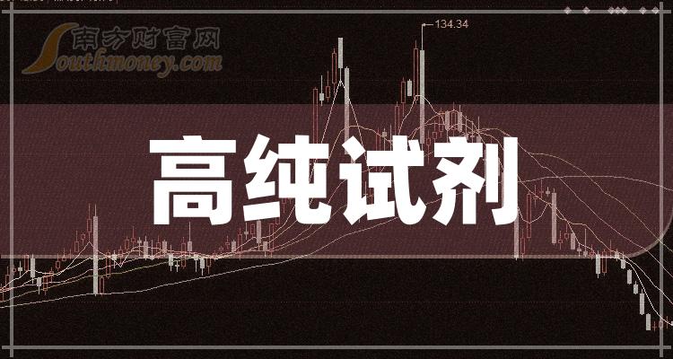 【盘点】A股高纯试剂板块概念股，名单整理！（2023/12/8）