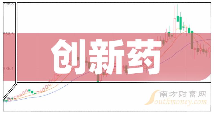 A股：2023年创新药六大龙头股（附龙头股名单）