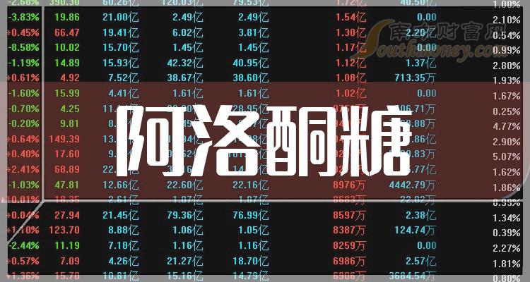 >2023年阿洛酮糖概念股，名单详情如下（12月8日）