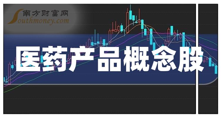 2023第三季度医药产品概念股每股收益排名靠前的20家公司