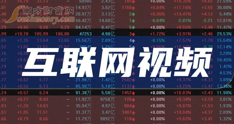 >2023年互联网视频概念主要利好上市公司梳理和汇总（12月8日）