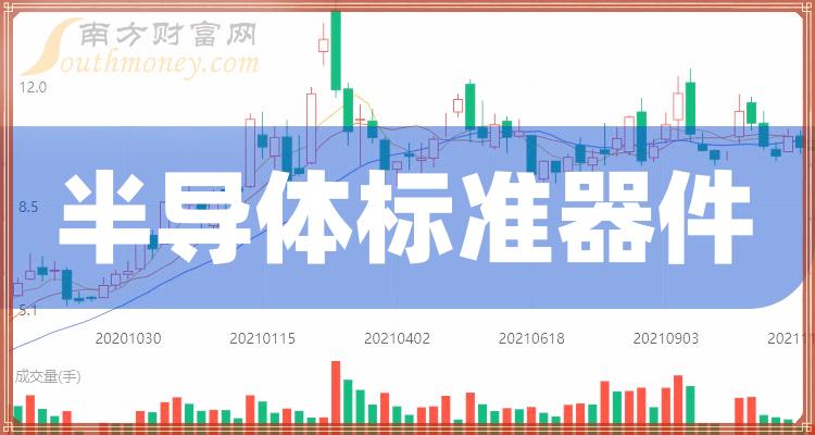 半导体标准器件市值排名前十概念股有哪些(2023年12月8日)