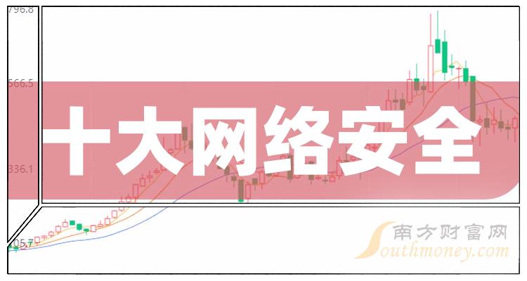 网络安全相关公司市盈率十大排名,你更看好谁呢?(2023年12月8日)