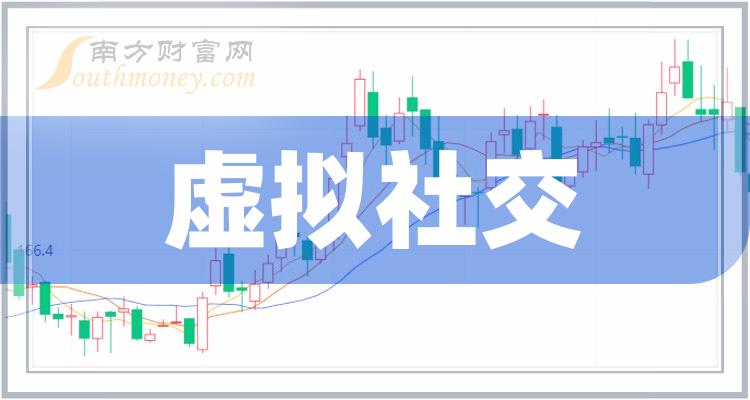 >2023年“虚拟社交”概念股票，这份名单值得研究（12/8）