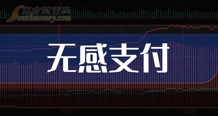 2023年第三季度无感支付股票毛利率排行榜|无感支付排行榜