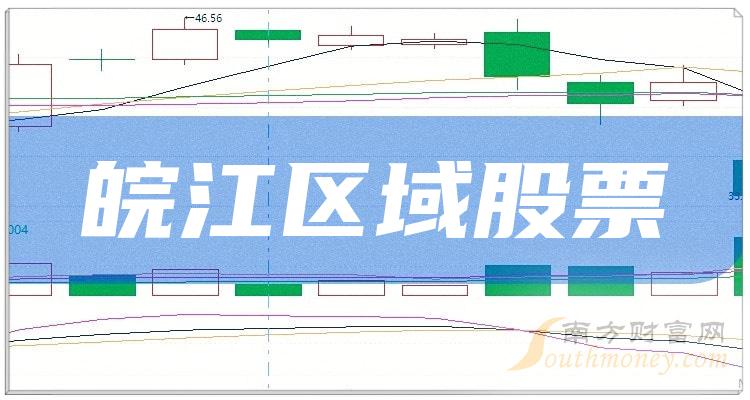 皖江区域股票，2023年12月8日成交额前十排行榜