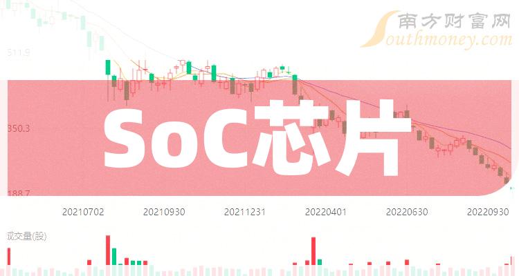 SoC芯片哪个公司好（三季度股票毛利率排行榜）