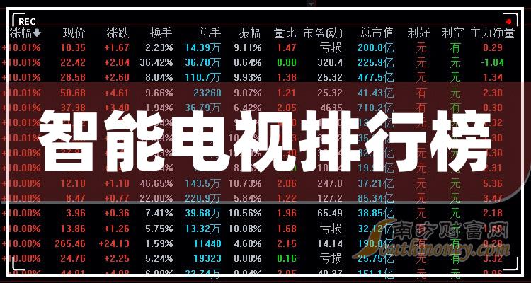 >智能电视企业前十名_2023年12月8日企业市值排行榜