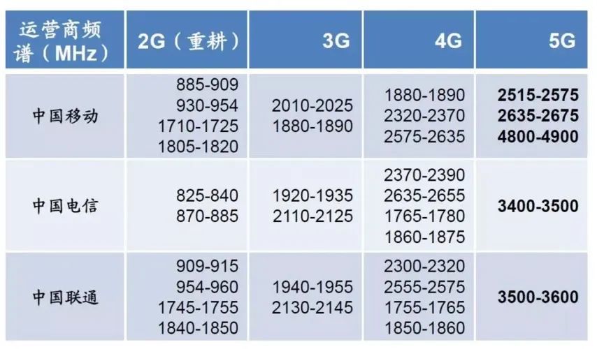 2G、3G准备退网，家里有老人机的可能需要注意了