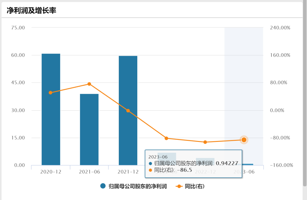 太突然，千亿房企官宣违约！无法付息