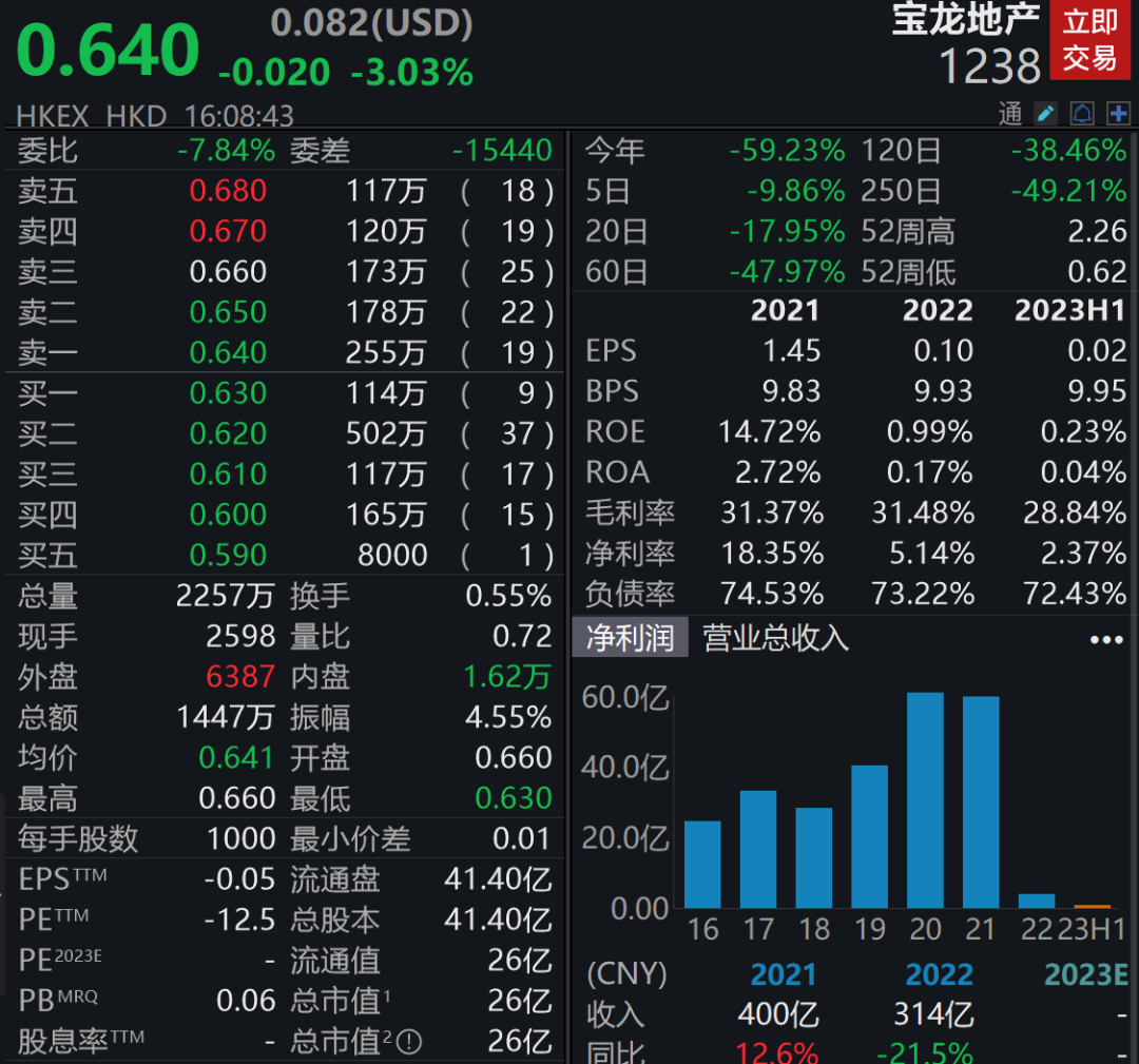 太突然，千亿房企官宣违约！无法付息