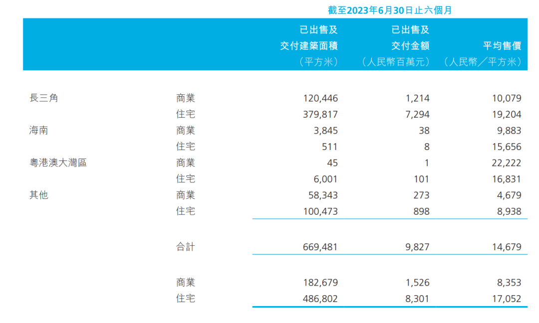 太突然，千亿房企官宣违约！无法付息