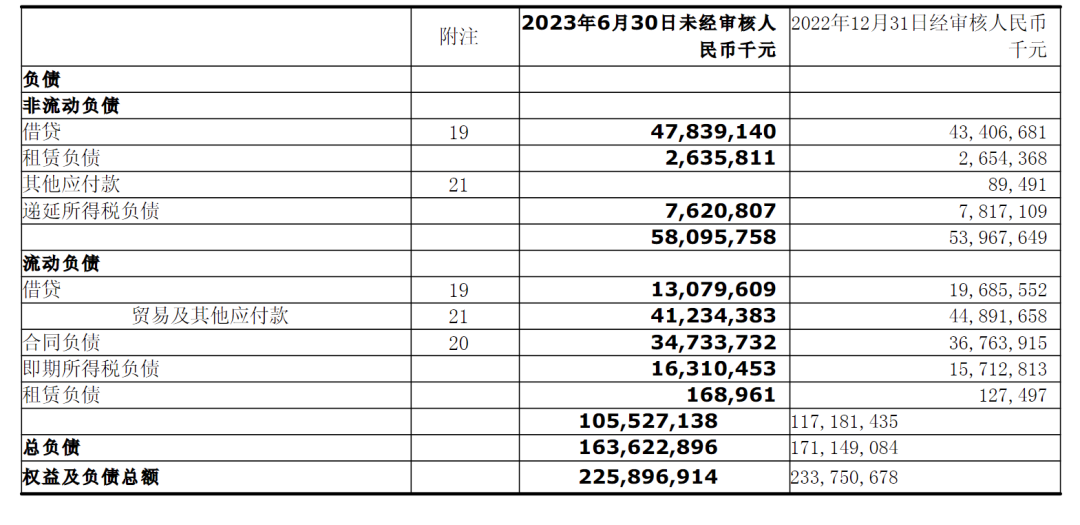 太突然，千亿房企官宣违约！无法付息