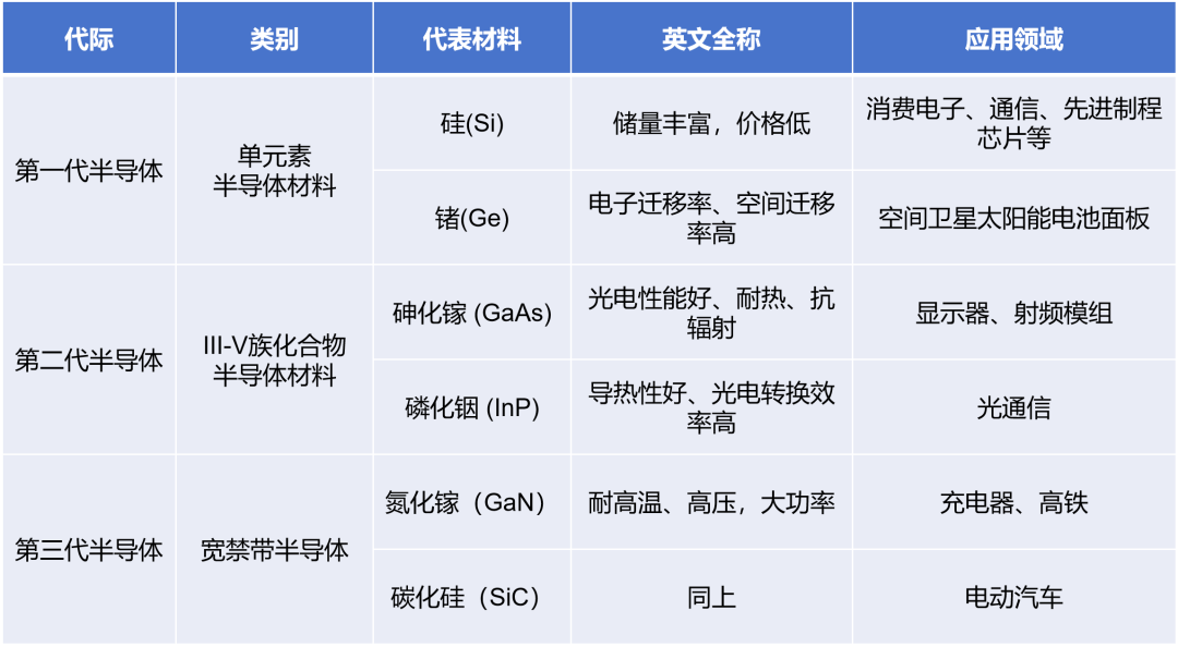 写给小白的芯片半导体科普