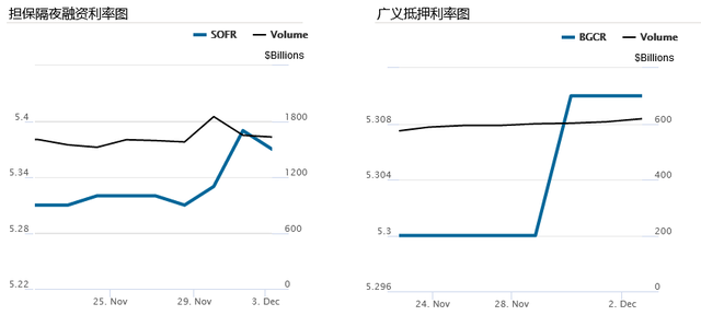 >美国回购利率跳涨，缩表的终点是另一场“流动性冲击”么？