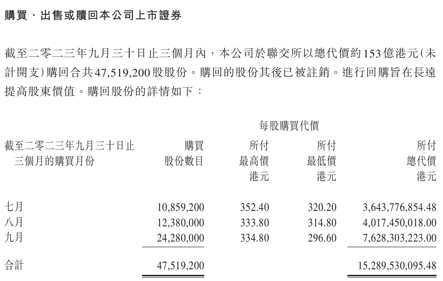 腾讯遭遇大股东一年内套现2%，回购力度能否追上？