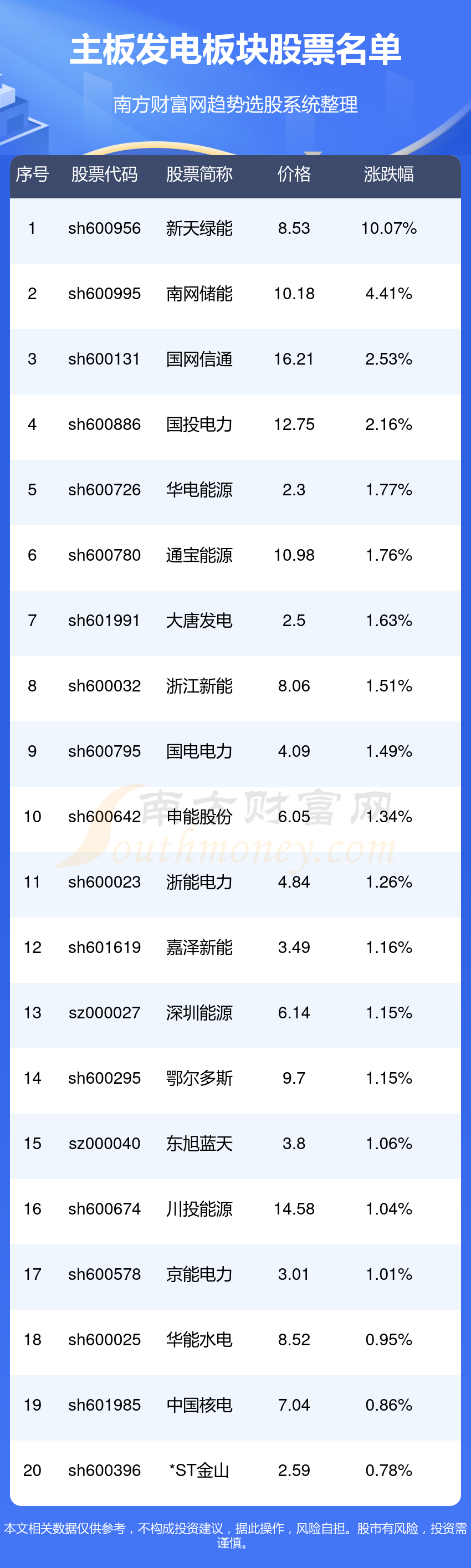 >主板发电板块股票查询_主板发电板块股票一览(12/8)