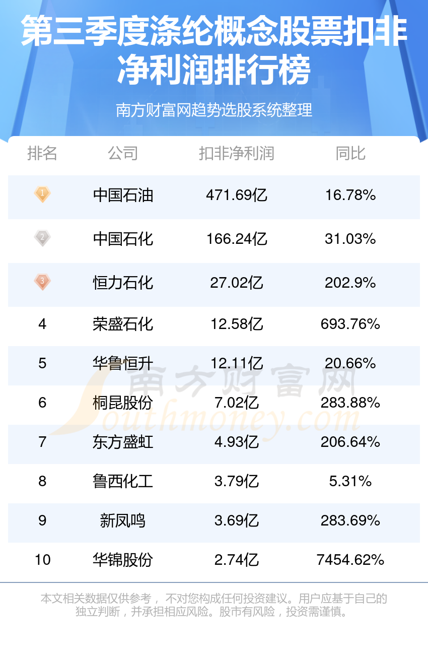 涤纶10强排行榜