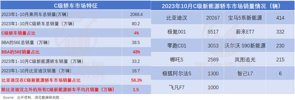 小米首车，无意争锋？