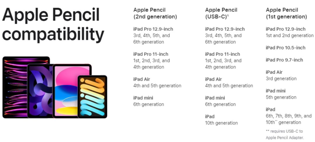 2024年，iPad产品线或将彻底改革