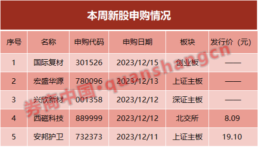 打新！供货华为手机、顶格市值200万…都来了