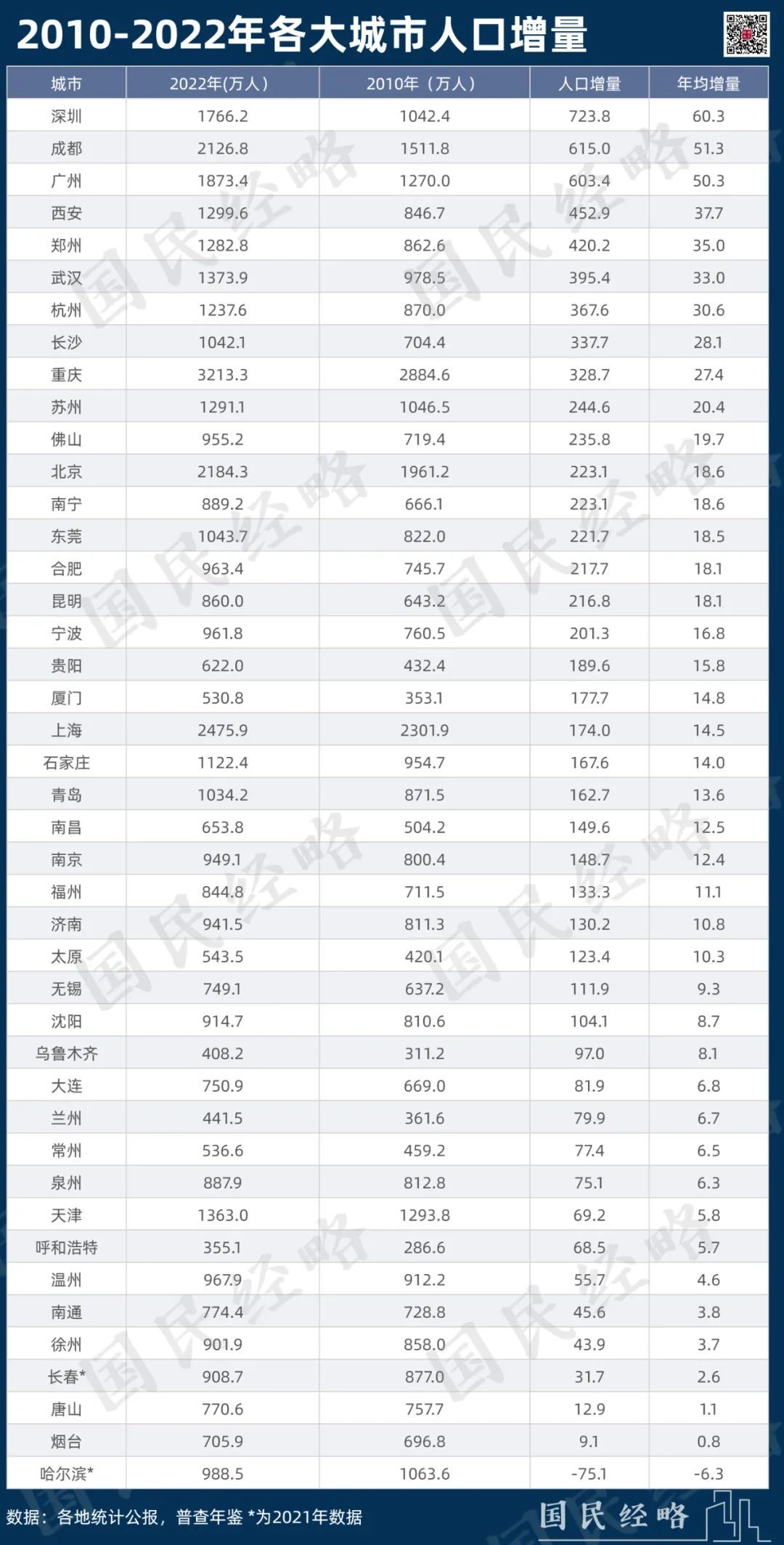 这些地方，开始撤并幼儿园了