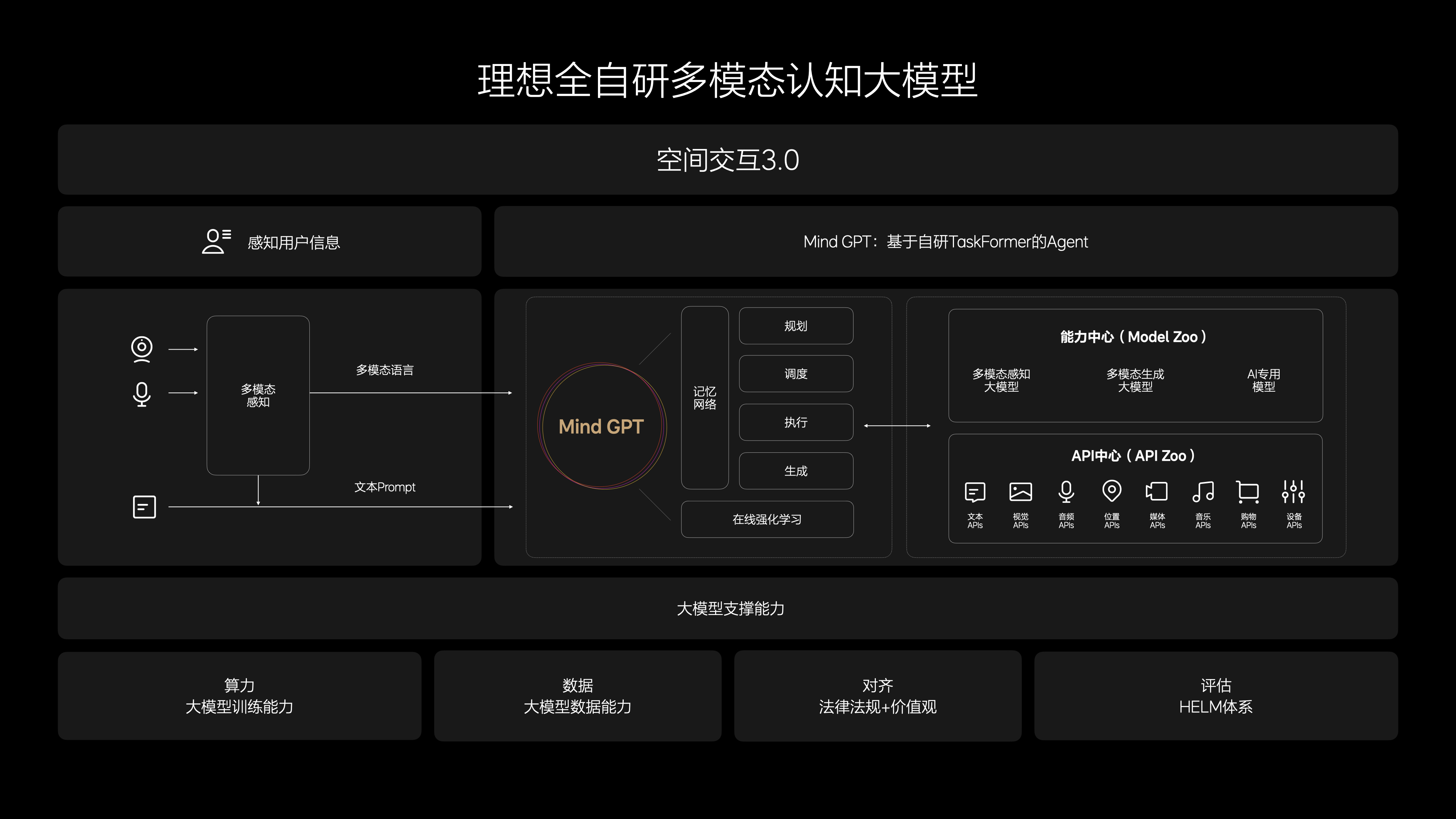 史上最强软件更新？ 理想汽车发布OTA 5.0即将开启推送