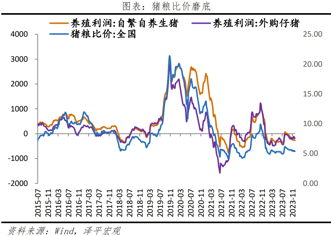 任泽平：CPI连续两月负增长，要防止实际利率上升