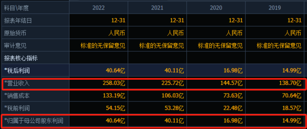 年内市值缩水1000多亿，鞋服巨头怎么了？