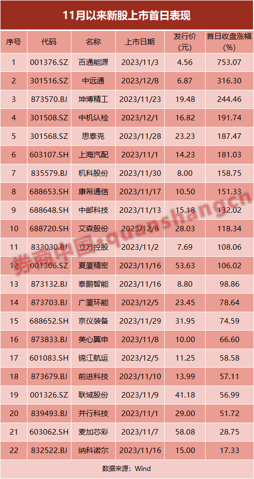 打新！供货华为手机、顶格市值200万…都来了