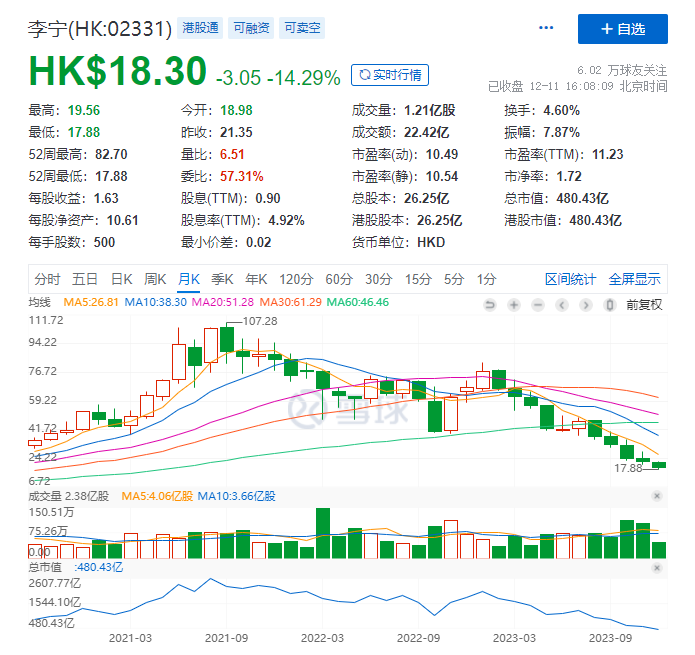 >今年暴跌77%，还要花22亿买楼！李宁拉响警报